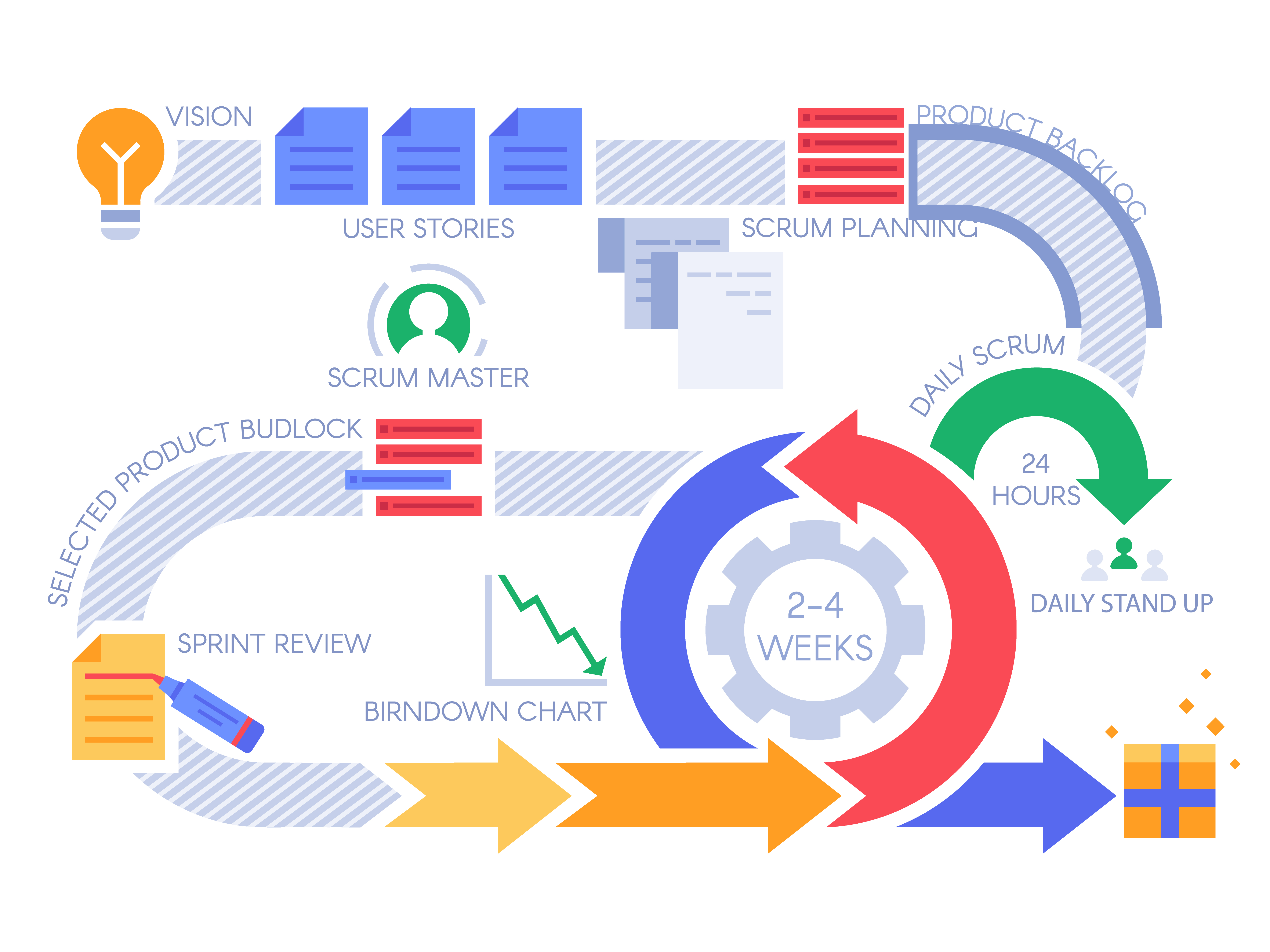 Agile software development: how to optimize the application development process